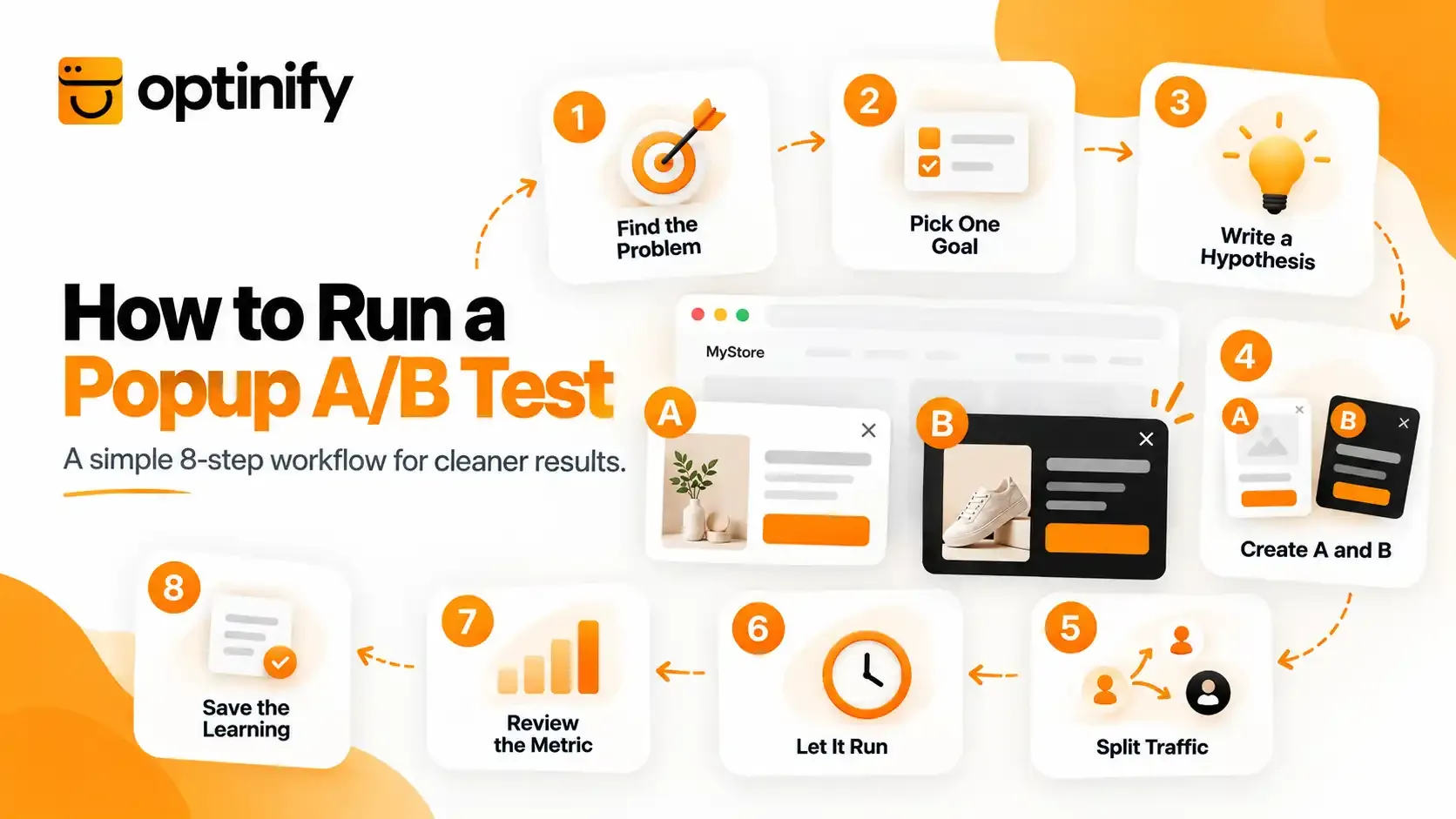 How to run popup AB test.